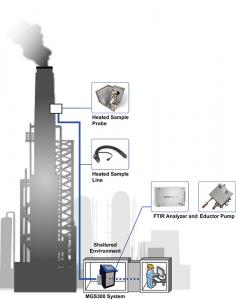 MGS300-KIT-Schematic
