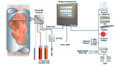 procal_2000_system